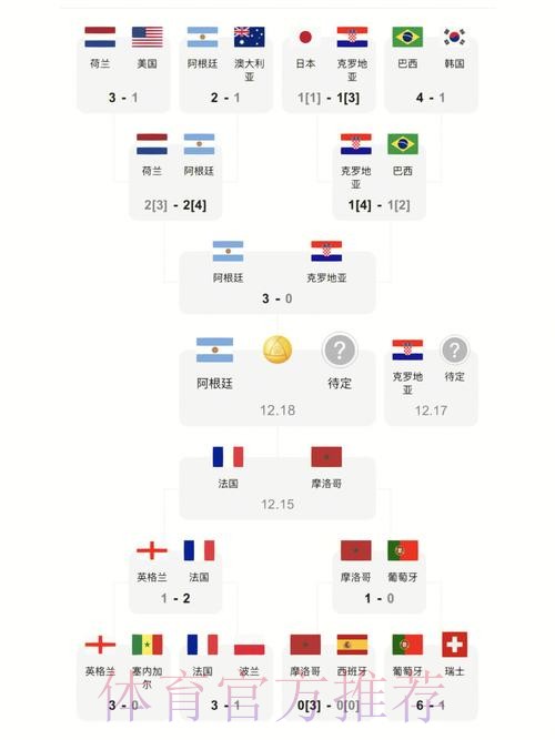 最新世界杯比分下载入口地址大全 最新世界杯比分下载入口地址大全